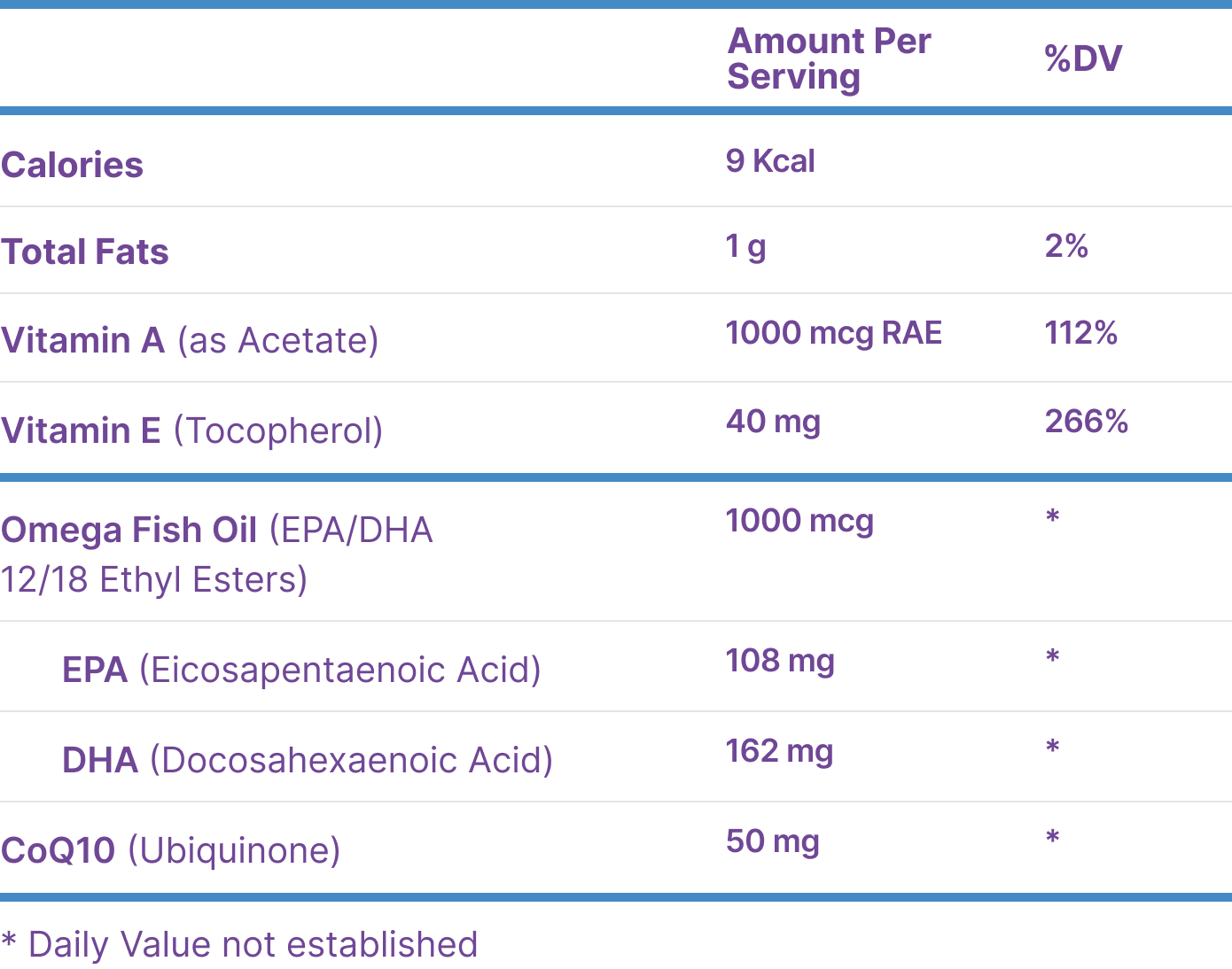 SEA (Omega-3 Complex)